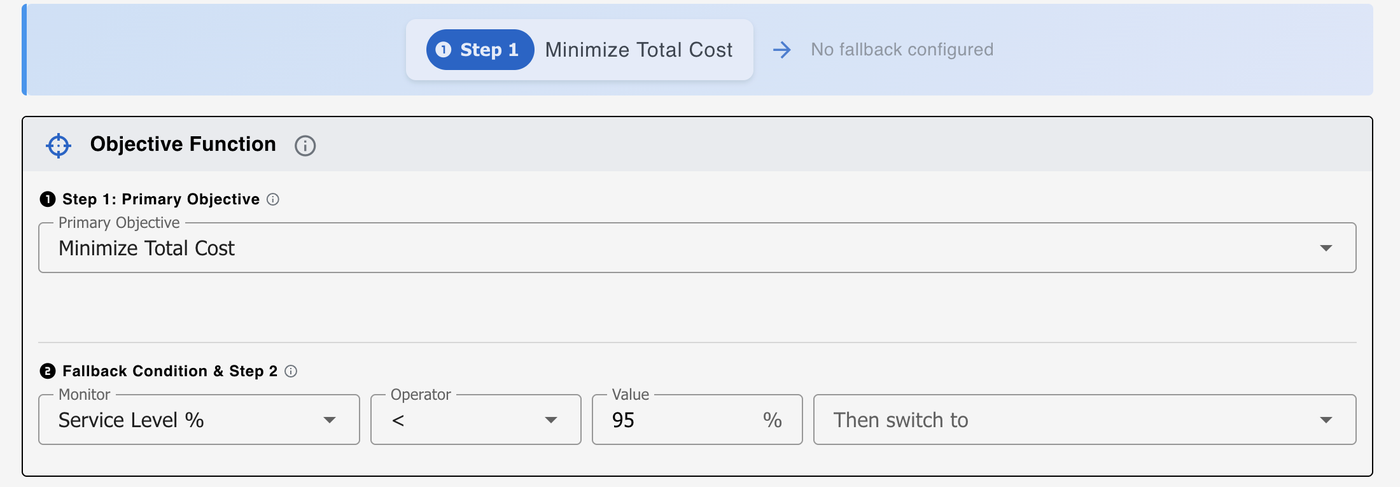 Optimization objective set to Minimize Total Cost, with a fallback condition monitoring Service Level % below 95.