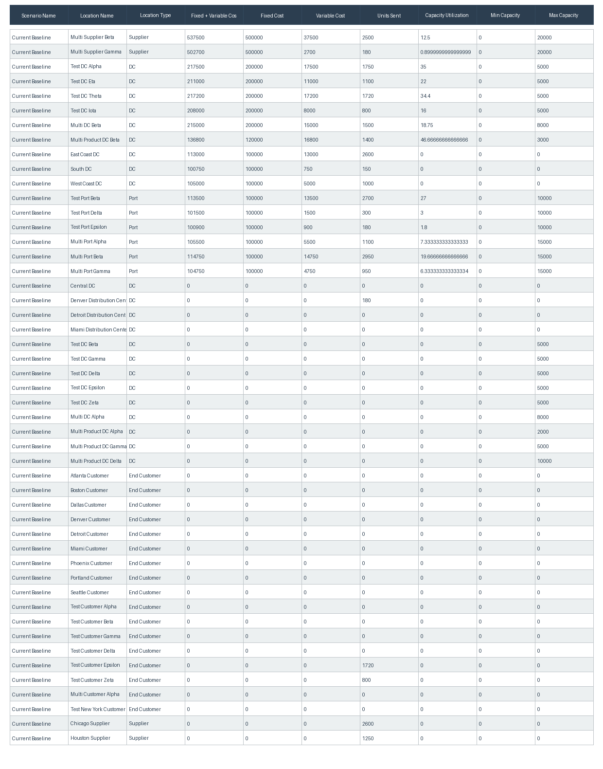 ROI and Payback Analysis
